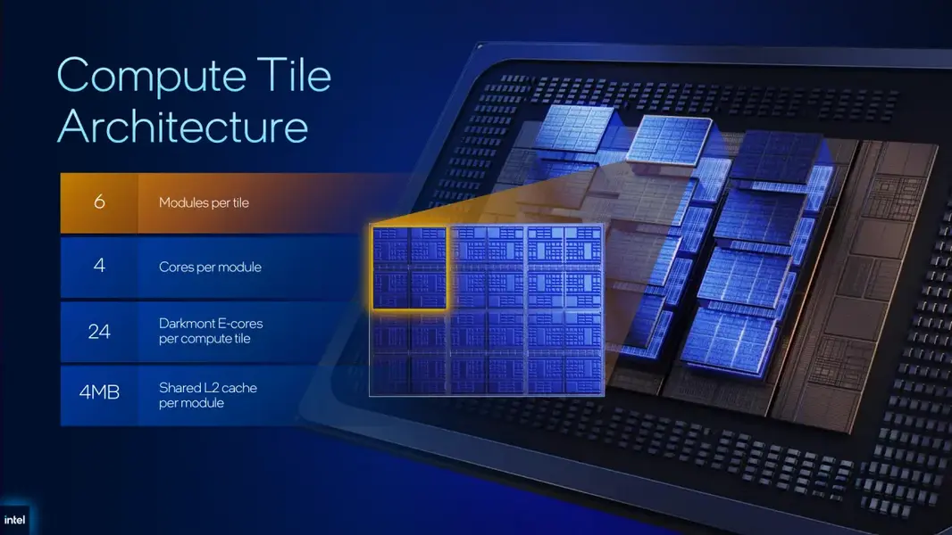 Computex 2026: Intel представляет Xeon 6+ с 288 &laquo;E-cores&raquo;