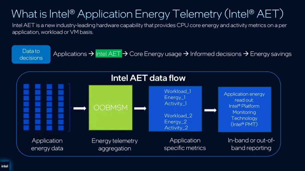 Computex 2026: Intel представляет Xeon 6+ с 288 &laquo;E-cores&raquo;