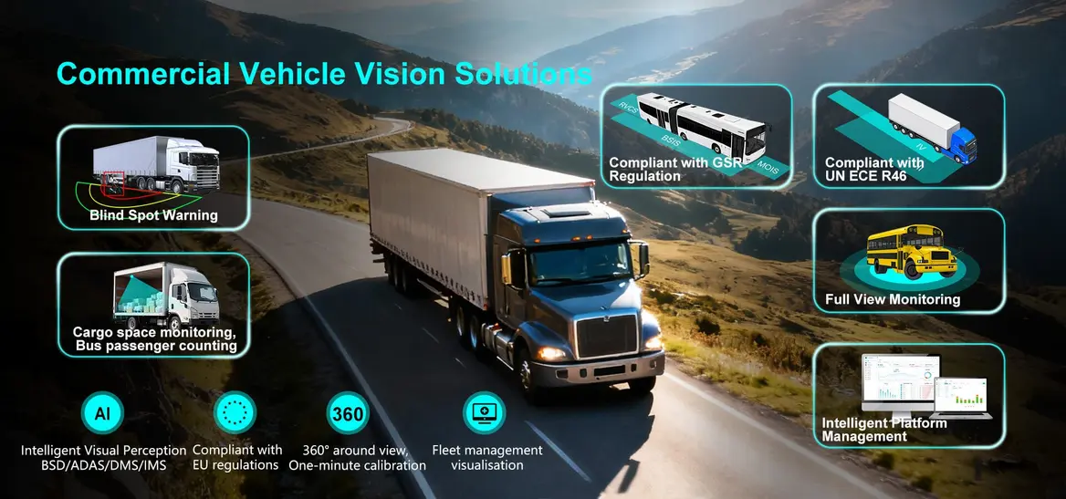 На выставке CES Stonkam представила камеры безопасности для транспортных средств на базе искусственного интеллекта, разработанные с опорой на двадцатилетний опыт работы в отрасли.