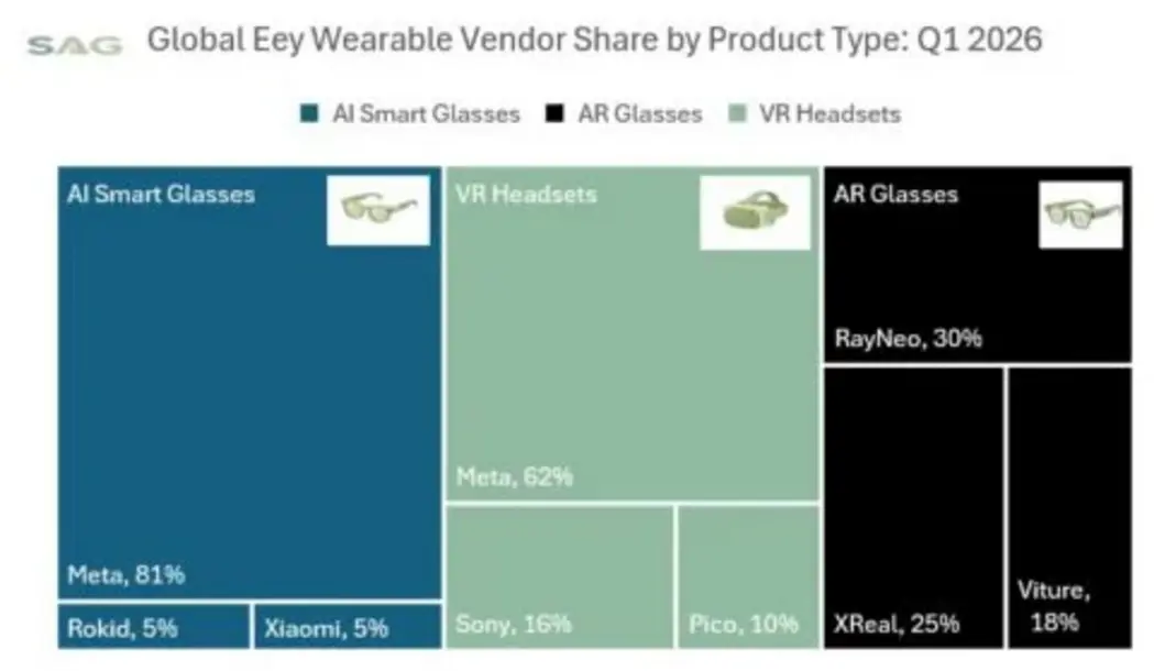 Рынок &laquo;smart eyewear&raquo; на подъеме: кто на самом деле диктует правила?
