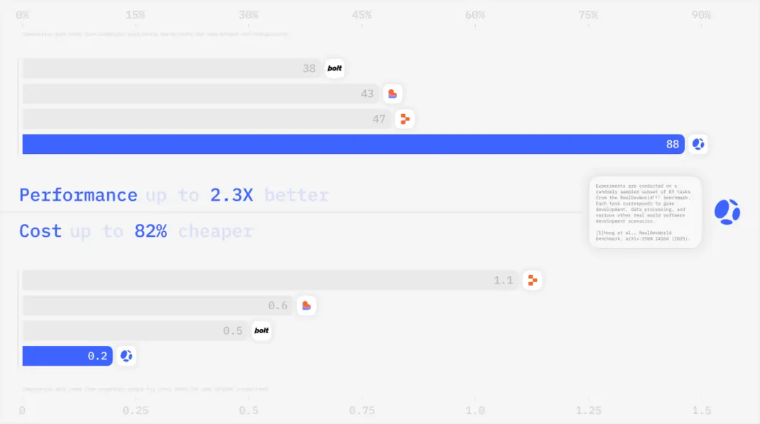 Компания DeepWisdom, специализирующаяся на программировании в области искусственного интеллекта, привлекла 30,6 миллиона долларов инвестиций и представила свой продукт под названием 