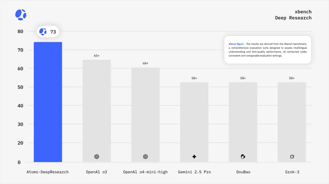 Компания DeepWisdom, специализирующаяся на программировании в области искусственного интеллекта, привлекла 30,6 миллиона долларов инвестиций и представила свой продукт под названием 