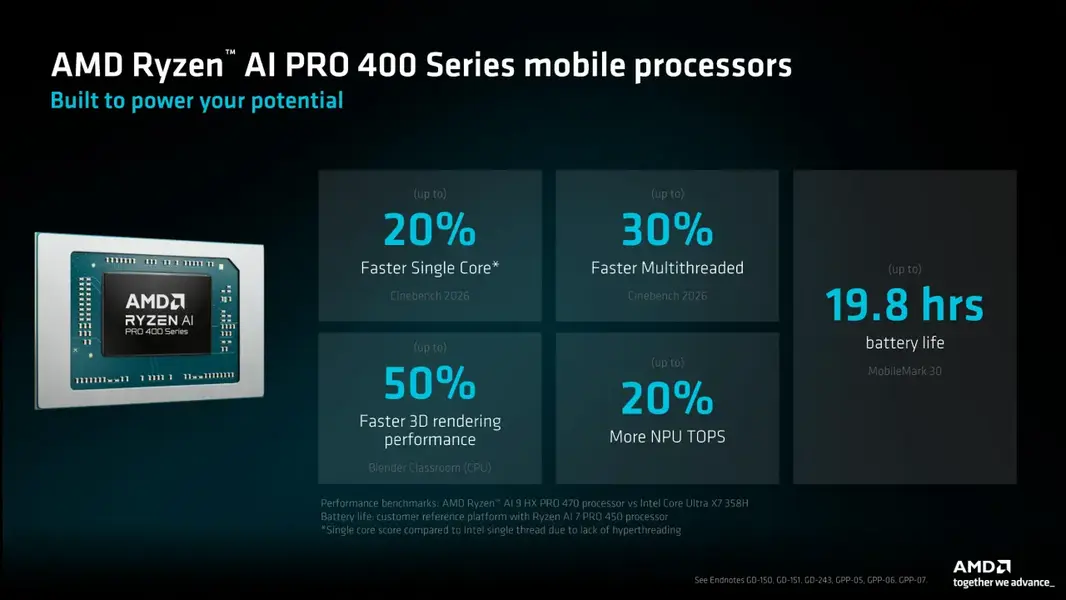 AMD раскрывает характеристики и производительность новой серии настольных APU Ryzen AI 400