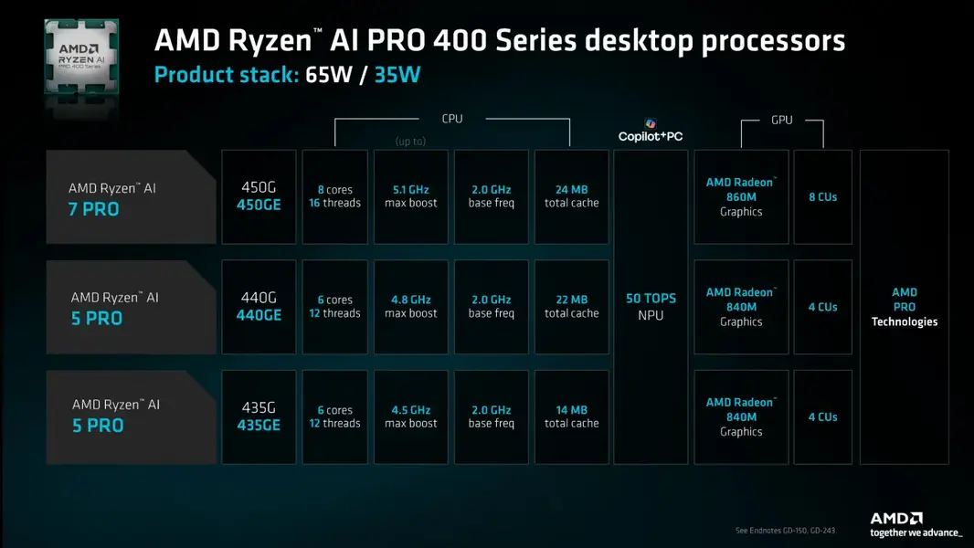 AMD раскрывает характеристики и производительность новой серии настольных APU Ryzen AI 400
