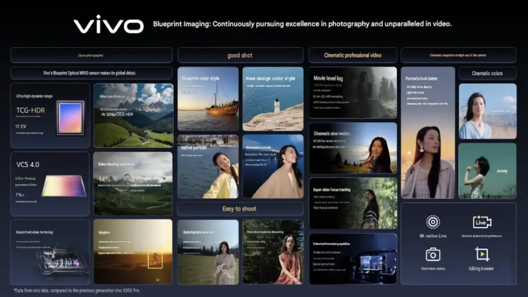 Vivo официально подтвердила дату выхода серии X500, и ждать осталось совсем недолго