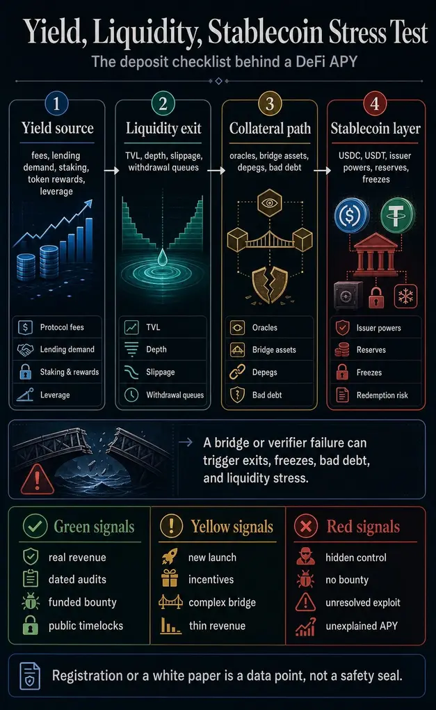 Как выбрать безопасную DeFi-платформу перед депозитом в 2026 году