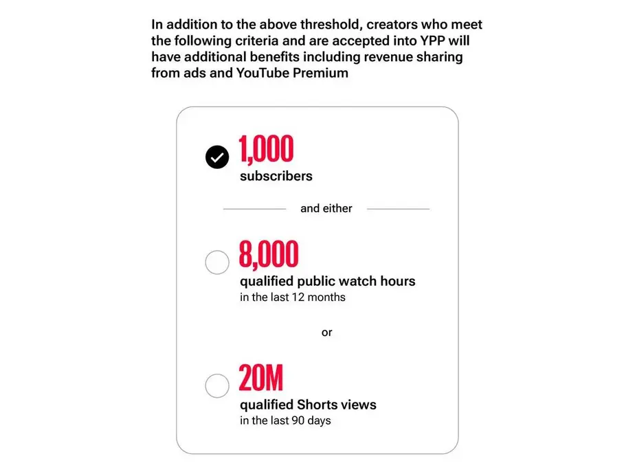 YouTube расширит доступность Premium Lite и повысит требования к разделу доходов