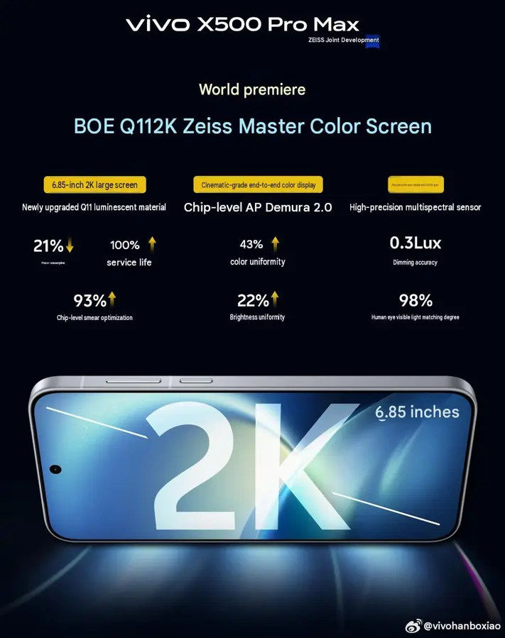 Утечка: фото и видео vivo X500 Pro Max с огромным &laquo;островом&raquo; камер