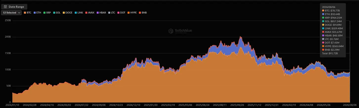 С 2022 года Bitcoin, XRP, Solana и Tron ежемесячно опережают Ethereum и Cardano по инвестиционным покупкам