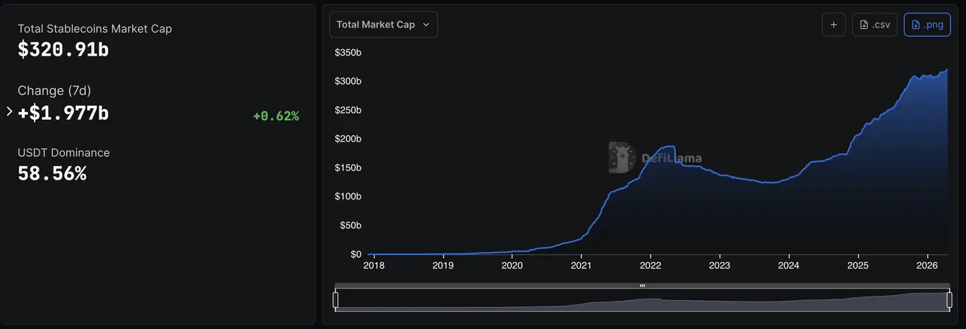Tether выпустила 1 миллиард USDT: ончейн-торговля снова набирает обороты