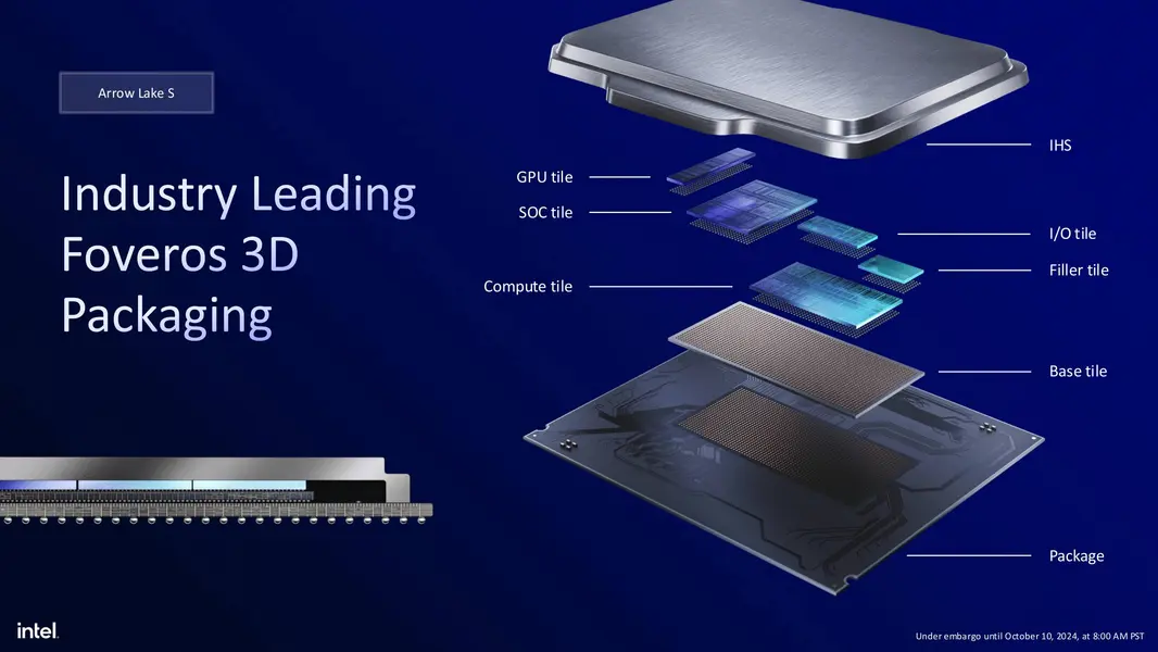 Intel Core Ultra 270K и 250K &mdash; спасение для экономных энтузиастов ПК