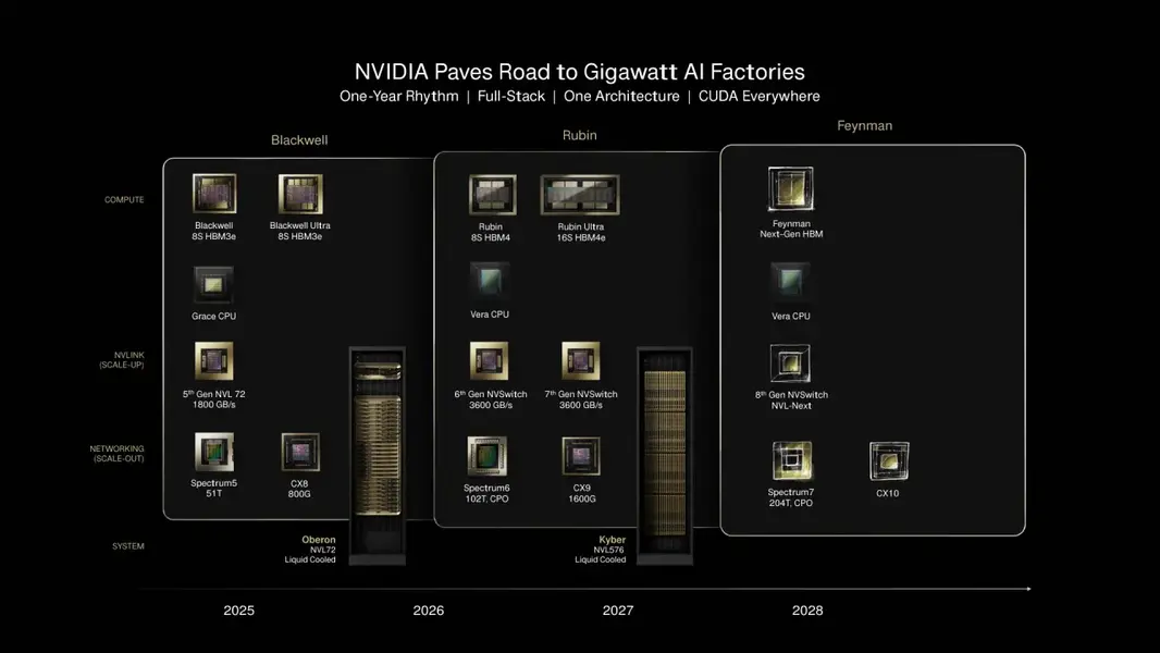 Глава NVIDIA подогревает интерес к GTC 2026 и обещает чип, который «удивит весь мир»
