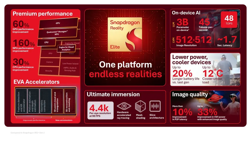 Новый чип Qualcomm приближает эру AR-очков