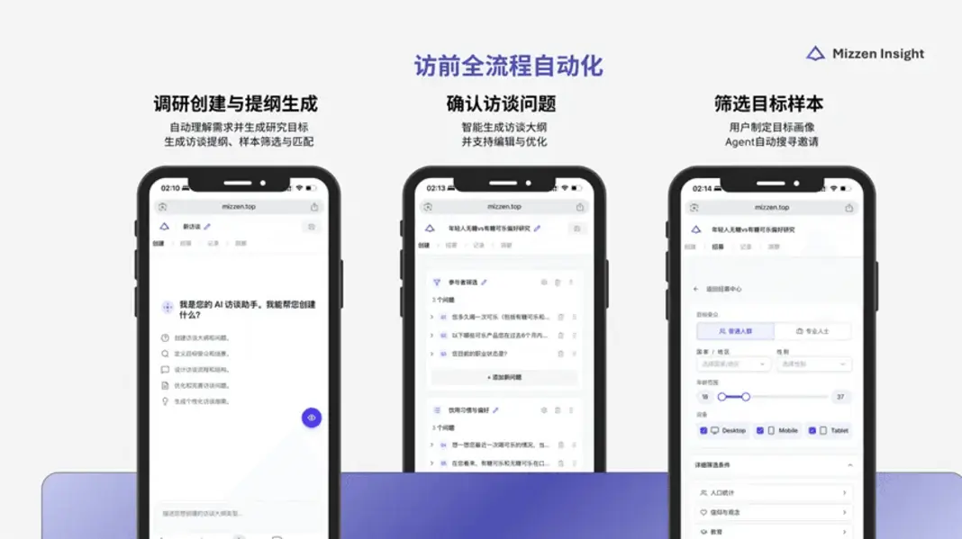 Mizzen Insight привлекла почти 10 миллионов долларов на фоне стремительного масштабирования ИИ-платформы для исследований пользователей