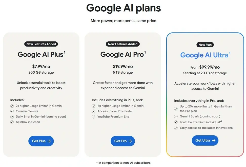 Google наконец объединила бонусы YouTube Premium с платными AI-подписками