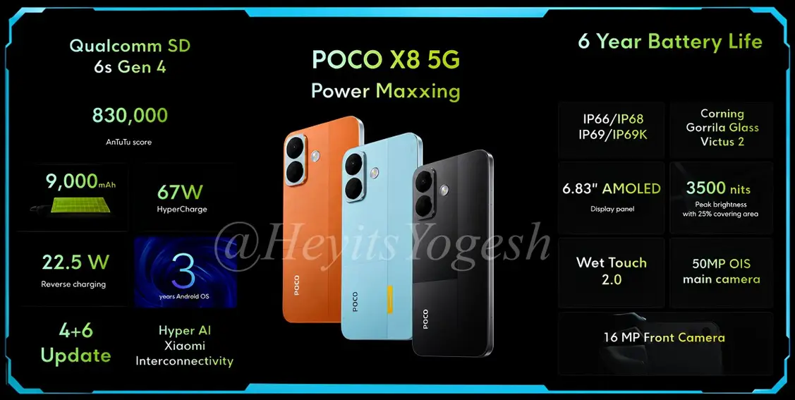 Утечка маркетинговых материалов Poco X8 и X8 Power