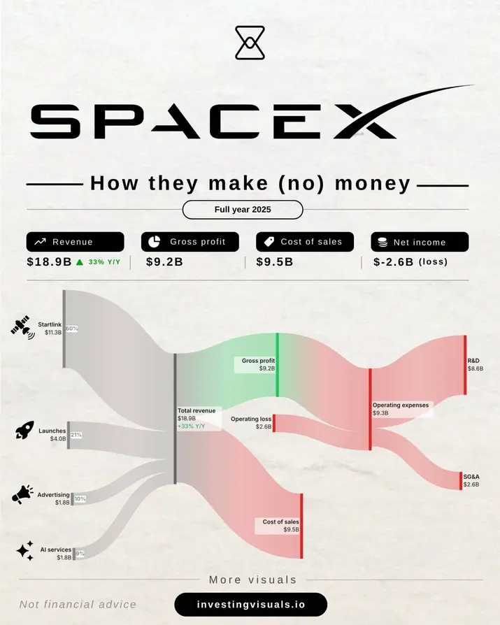 Состояние Илона Маска превысило капитализацию Bitcoin на фоне ралли SpaceX