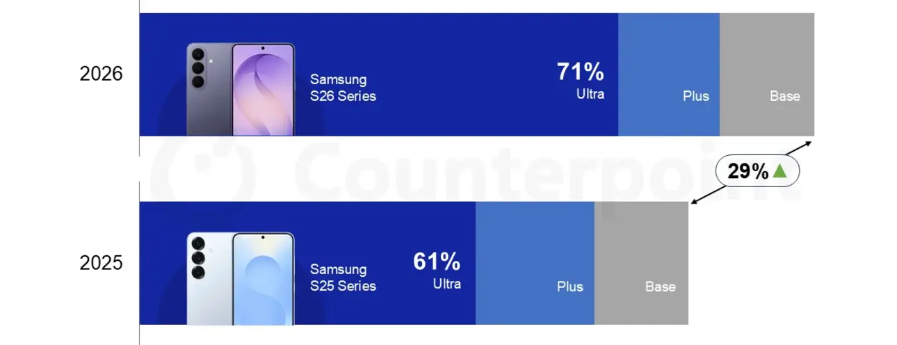 Оказывается, люди действительно в восторге от Samsung Galaxy S26 Ultra