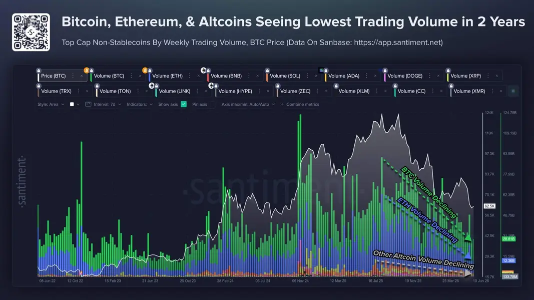 Курс биткоина под угрозой: крупные инвесторы теряют уверенность