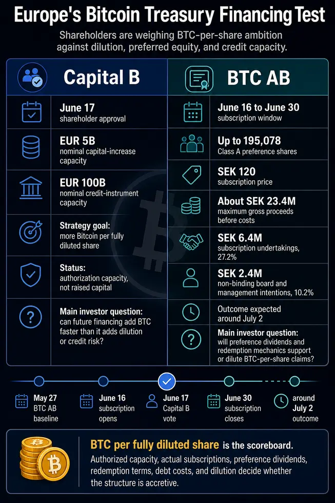 Европейские компании с 