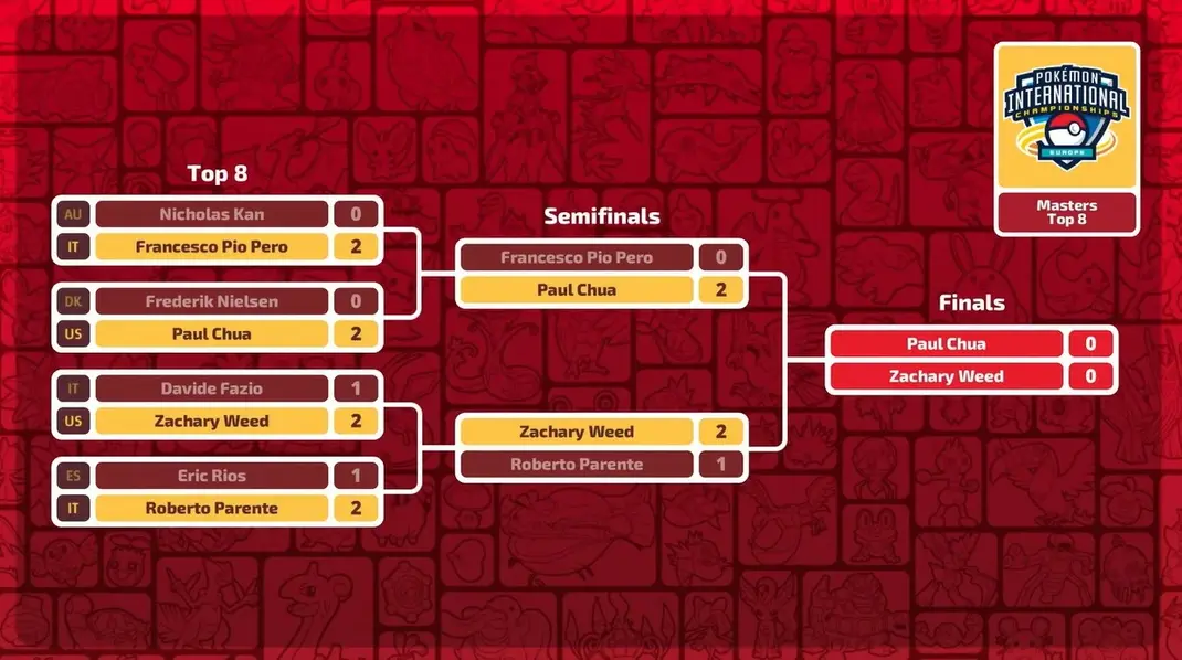 Пол Чуа триумфально выигрывает Pokemon Video Game Championships на EUIC 2026