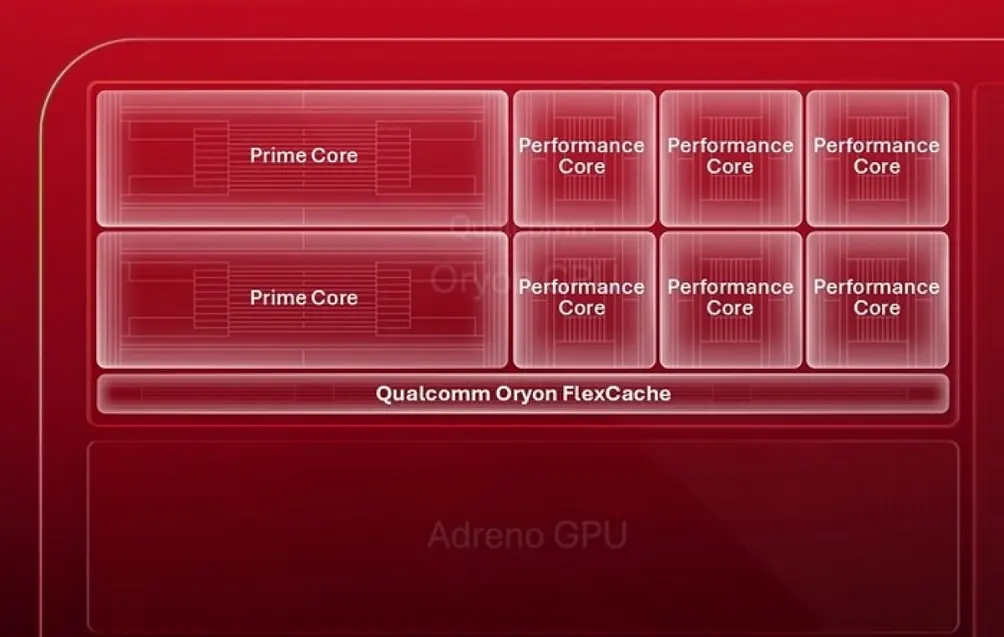 Qualcomm подтверждает, что её следующая флагманская платформа Snapdragon достигнет 5 ГГц