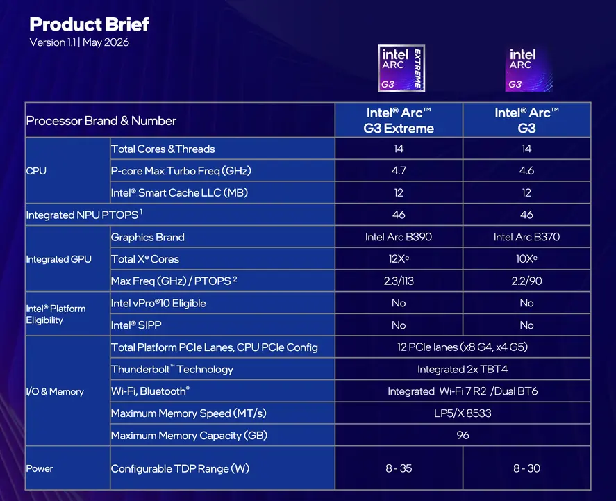 Intel заходит на рынок портативных игровых ПК с новыми процессорами Arc G3