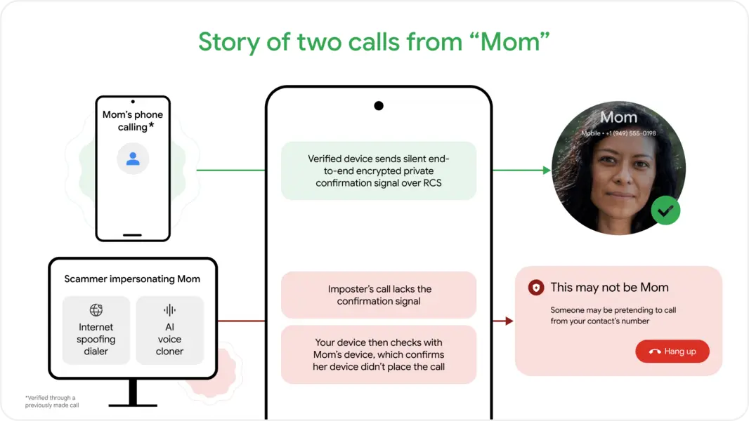 Как на самом деле работает функция Google &laquo;Fake Call Detection&raquo; для борьбы с дипфейк-мошенничеством