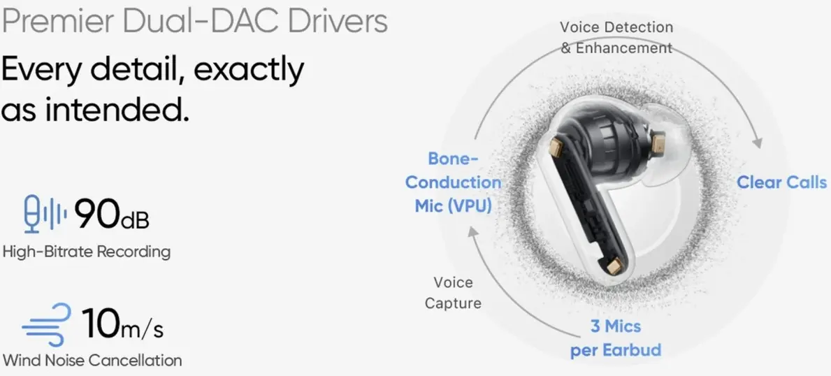 Realme Watch S5 и TWS-наушники Buds Air8 Pro выйдут уже на следующей неделе