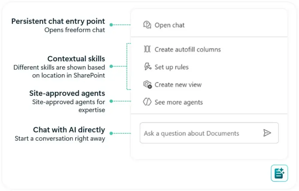 SharePoint получил ИИ-ускорение после последнего редизайна благодаря Anthropic Claude