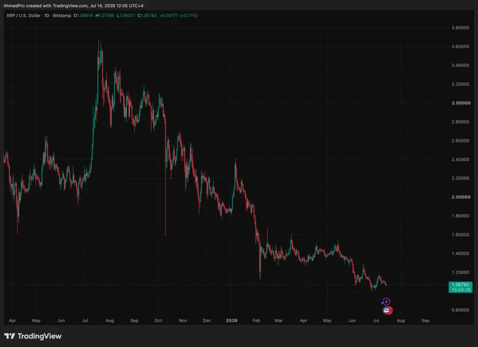 Ripple коронован: Казначейство Великобритании только что изменило всё для XRP