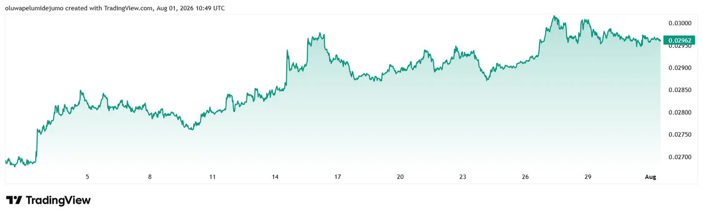 Эфириум обогнал Биткойн с притоком $365 млн в ETF, но ончейн-данные показывают &mdash; настоящее дно еще не достигнуто