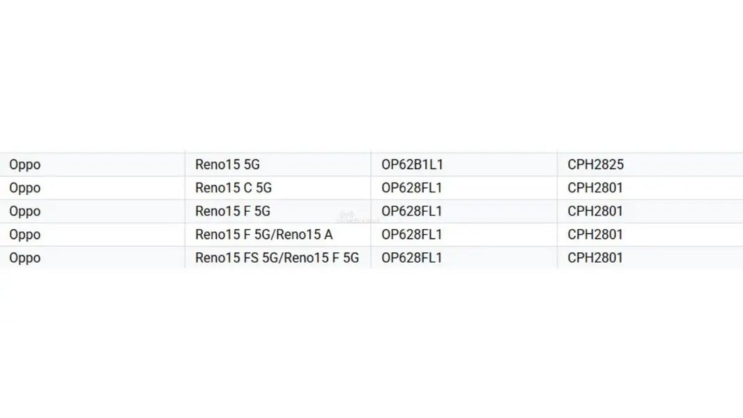 Oppo поднимает планку ребрендинга: подтверждены Reno15 Pro Max и Reno15 Pro Mini (в линейке гаджетов).